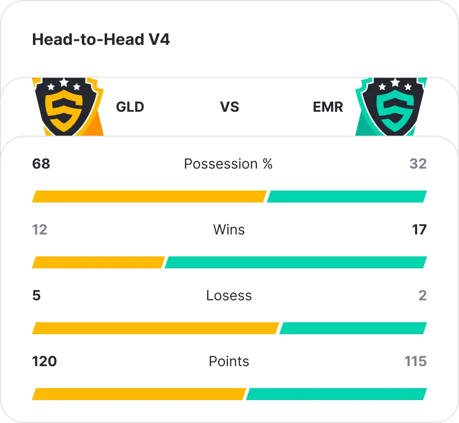 Head to head