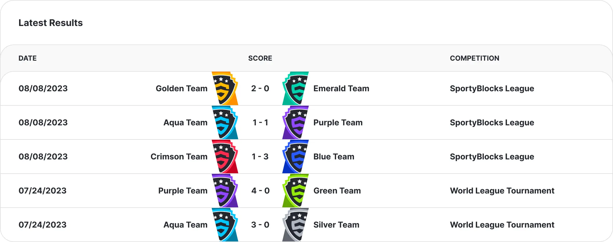 Latest results