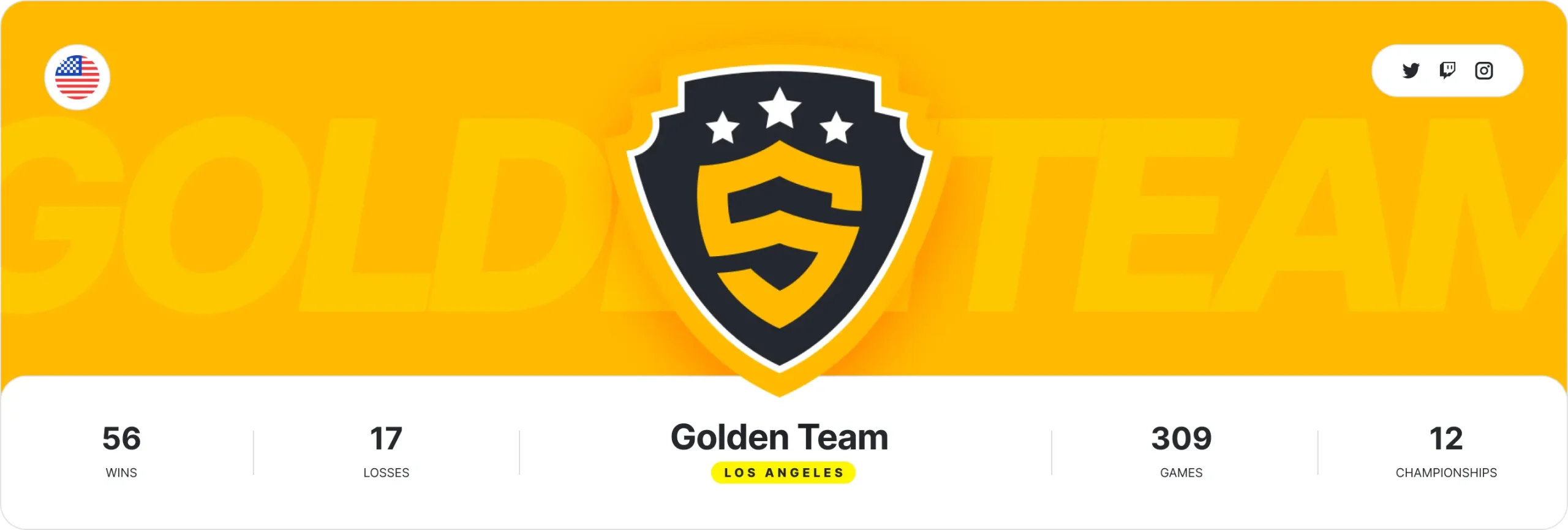Team stats